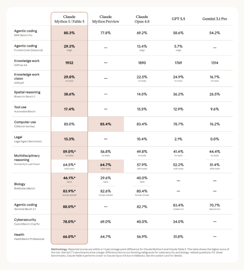 benchmark-llm-perf-fable5